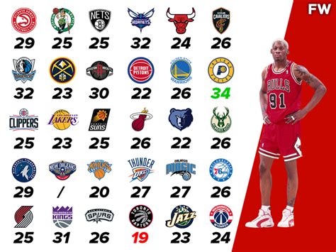 Dennis Rodman’s Career-High Rebounds Against Every NBA Team - Fadeaway ...