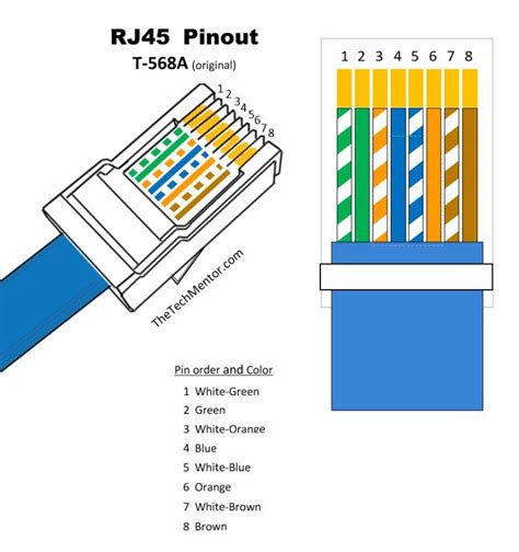 Rj45 Wiring Diagram - Esquilo.io