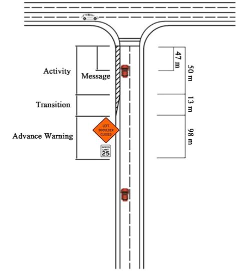 Layout of T-intersection with work zone. | Download Scientific Diagram