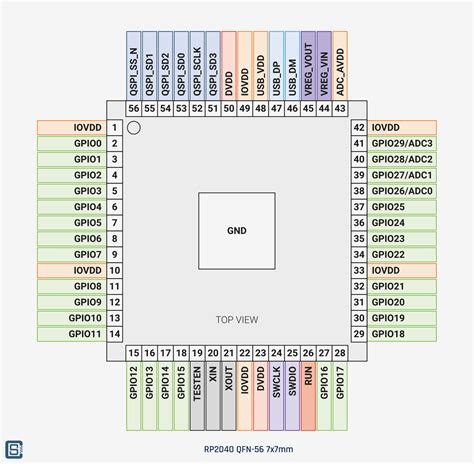 Getting Started with Raspberry Pi Pico : RP2040 Microcontroller Board ...