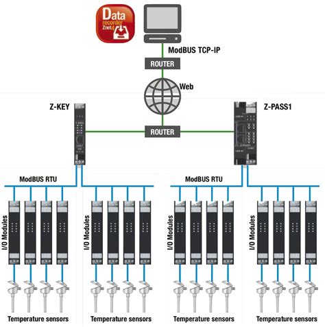 Modbus rtu interface - jujafamily