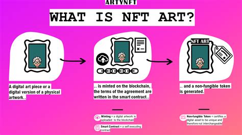 NFT Art | What is NFT Art? Here's all you need to know - artynft.io