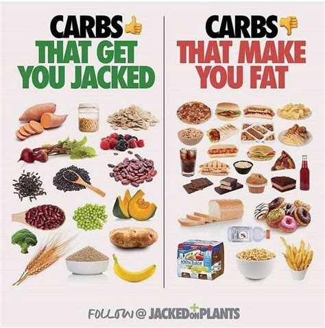 Bad Carbohydrates Foods To Avoid - Foods Details