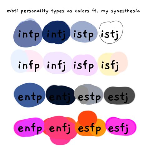 mbti personality types as colors by/ ft. my synesthesia : r/mbti