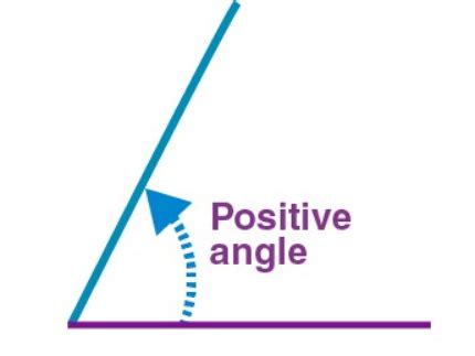 Seven Different Types Of Angles | Physics Wallah