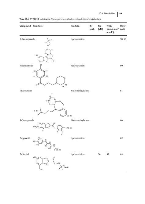 CYP2C19 substrates - Big Chemical Encyclopedia