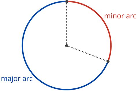 Arc Minor Major Of A Circle Definition Formulas E - buickcafe.com