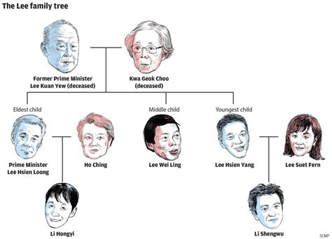 Is this the end of Singapore’s Lee family row? | South China Morning Post