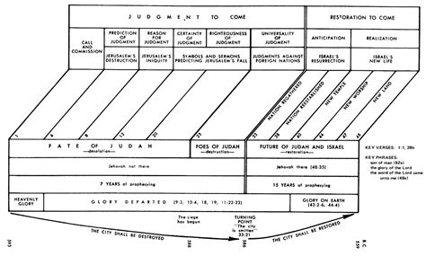 Ezekiel 36 Commentary | Precept Austin