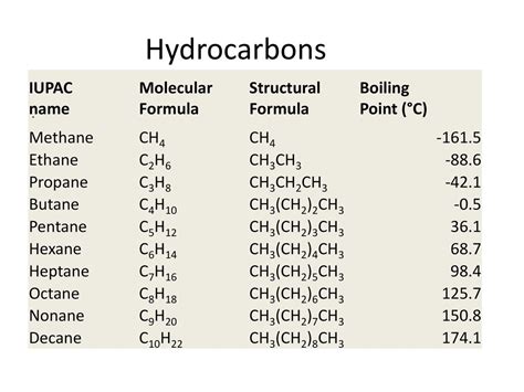 Organic Chemistry Dr. Walker. - ppt download