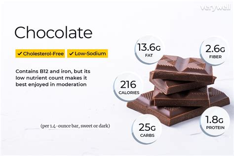 Chocolate Nutrition Facts and Health Benefits