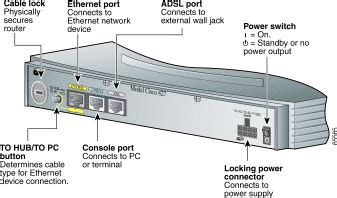 ADSL router with One 10BASE-T (RJ-45) ethernet port, and one port ADSL.