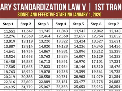 Salary Standardization Archives - Government PH