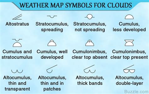 A Detailed List Of All Weather Symbols And Their Exact Meanings | Images and Photos finder