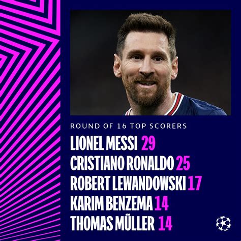 UEFA Champions League on Twitter: "All-time round of 16 top scorers 🔝 #UCL"