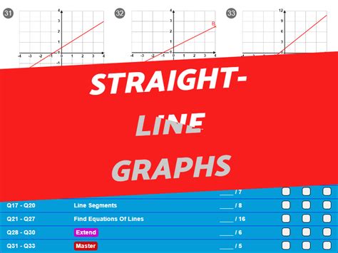 Straight-Line Graphs Worksheet + Answers (Foundation GCSE) | Teaching Resources