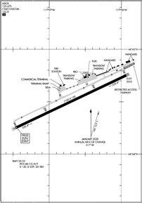 PUW - Pullman/Moscow Regional Airport | SkyVector