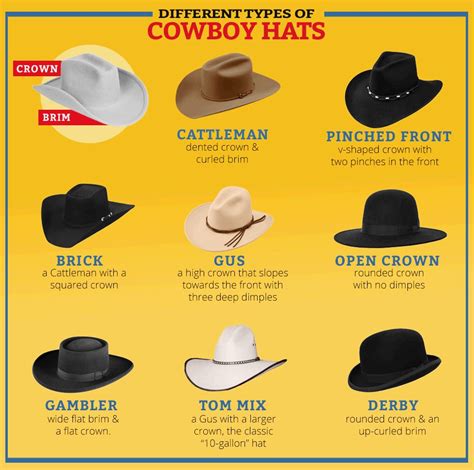 Cowboy hat guide - langstons.com | Cowboy hat styles, Mens cowboy hats, Cowboy hats