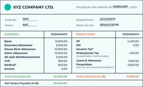 Ctc Breakup Salary Structure Ctc Breakup Components Hrone | Hot Sex Picture