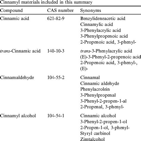 Cinnamaldehyde Uses