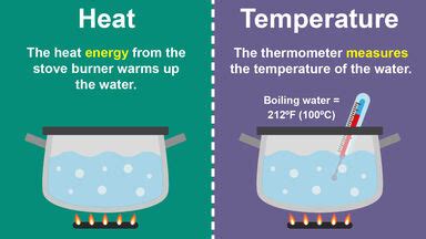 Difference Between Heat and Temperature in Simple Terms