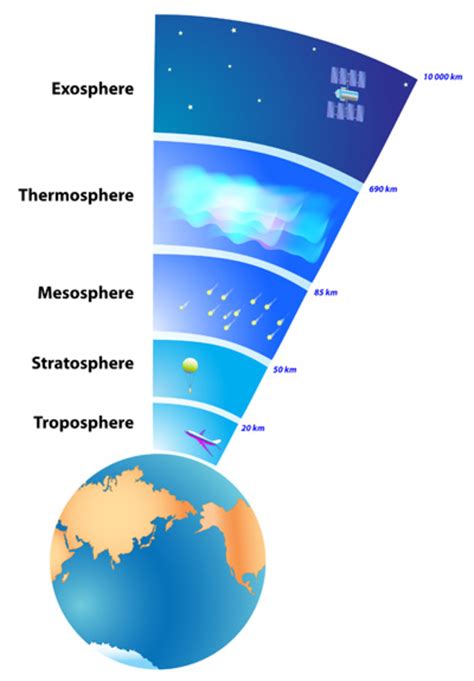ESA - Layers of Earth's atmosphere