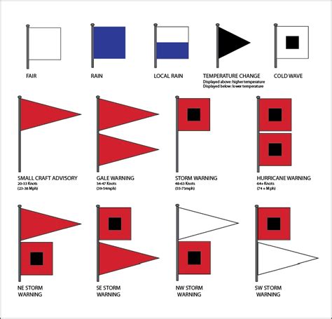 File:Gale Warning Flag (U.S).svg - Wikimedia Commons