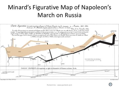 Tufte data visualization and you