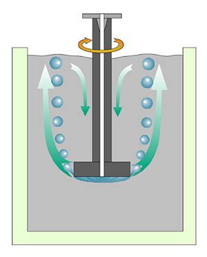 Degassing Process | MMEI