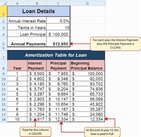 Novated Lease Calculator Spreadsheet in Lease Amortization Schedule Excel Template As Well As ...