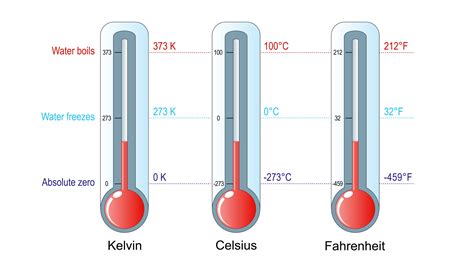 What is the third law of thermodynamics? | Live Science