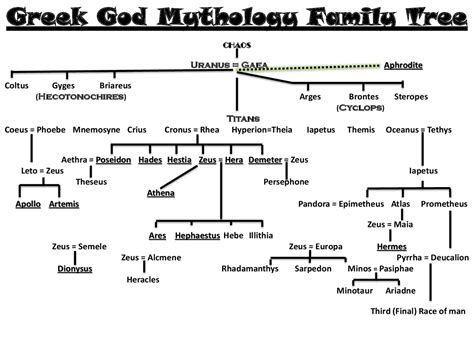 Greek Mythology Family Tree In 2020 Greek Mythology F - vrogue.co