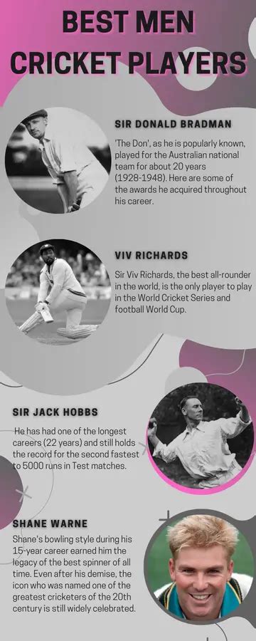 Ranking the 20 best men cricket players in the world of all time