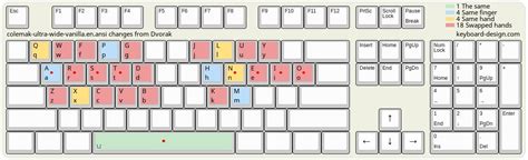 Keyboard-Design.com - Internet Letter Layout DB - colemak-ultra-wide-vanilla.en.ansi