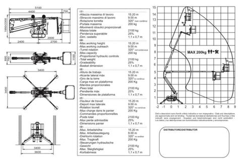 Cherry Picker Specifications – Dedham Vale Cherry Picker Hire