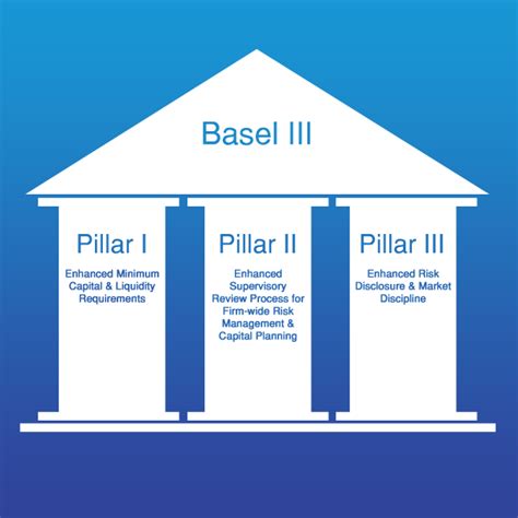 Basel III what and why?. Article can be downloaded here | by Saujan ...