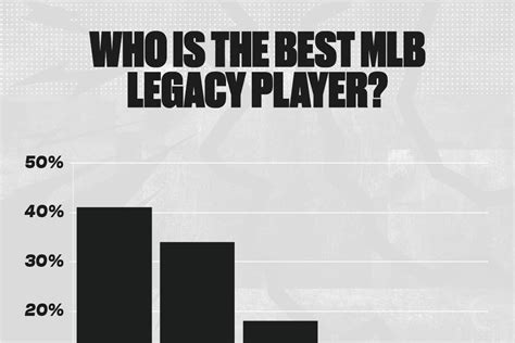 South Side Sox Reacts: MLB legacy players - South Side Sox