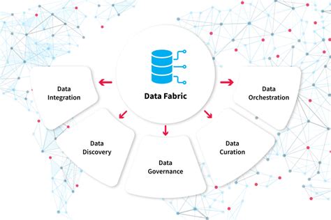 Data Fabric Architecture: Cloud Trend for Enterprises – NIX United