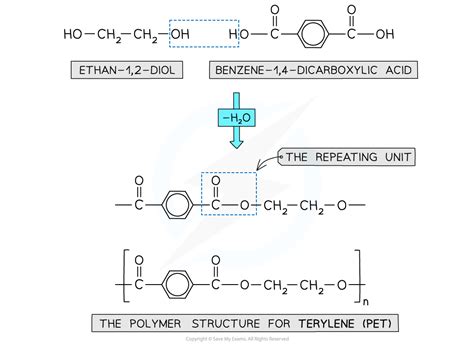 CIE A Level Chemistry复习笔记7.7.1 Formation of Polyesters-翰林国际教育