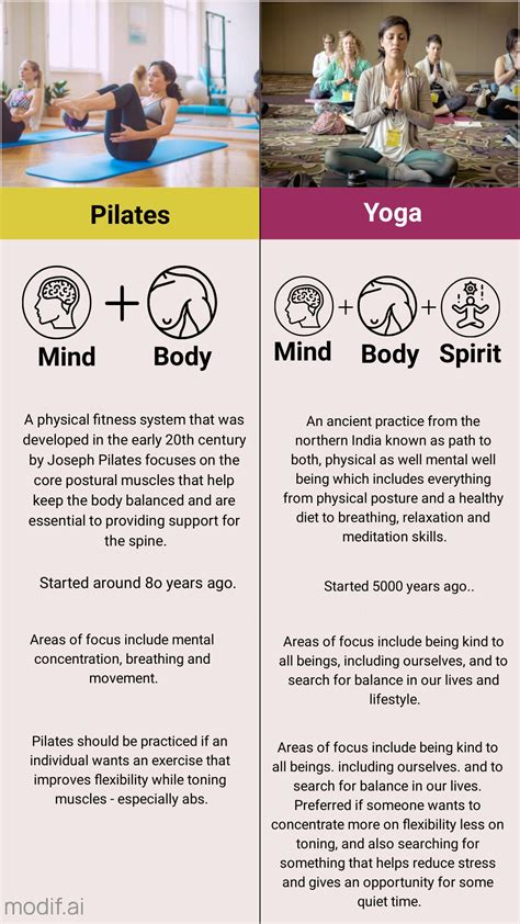 Pilates Vs Yoga Template - Mediamodifier