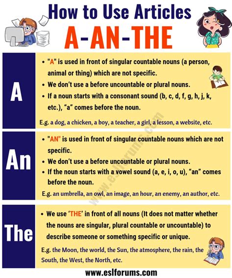 The Indefinite and Definite Articles in English | Using A, AN, THE ...