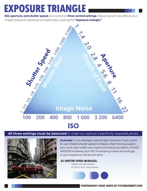 The Only Exposure Triangle Cheat Sheet You'll Ever Need