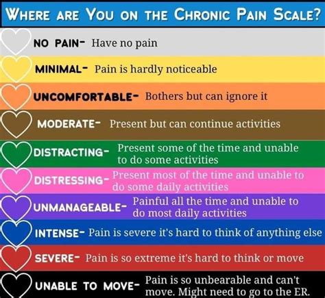 Chronic pain scale : r/ChronicPain