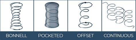 What is Mattress Coil Count? - Sleep Advisor