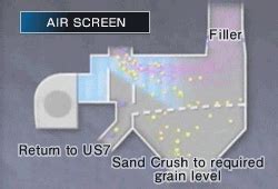 Plant equipment | V7 Dry Type Sand Making System | KOTOBUKI ENG.& MFG.Co.,Ltd.