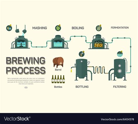 Brewing Process Flow Chart