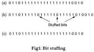 What is bit and byte stuffing explain with example.