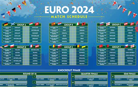 Euro 2024 Results Chart - Loise Rachael