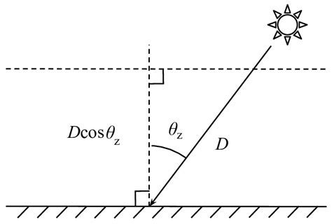 2: Atmospherical path length D of solar radiation at zenith angle θ z . | Download Scientific ...