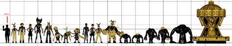 Could somone give me a height chart of all the characters? | Fandom